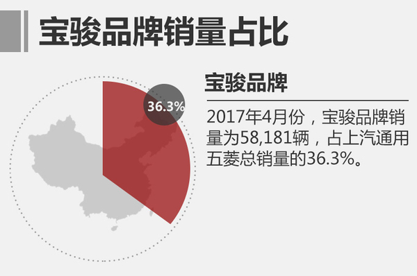 ，上汽通用五菱4月銷量