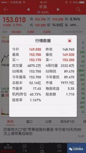 蘋(píng)果股價(jià)市值竟比阿里騰訊總和還多3個(gè)百度