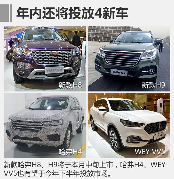 2017汽車銷量排行榜 4月長城銷量破7.3萬增175%