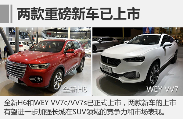 2017汽車銷量排行榜 4月長城銷量破7.3萬增175%