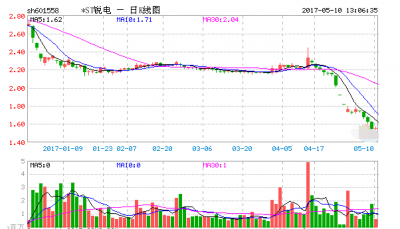 華銳風(fēng)電走向退市的邊緣 30萬(wàn)股東面臨血本無(wú)歸