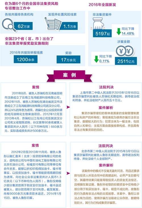 看緊錢包遠離非法集資