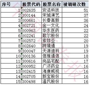 私募研究員養成記：題海戰術+神秘清單(附調研股) 