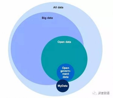 銀行、互金，誰大數據厲害？