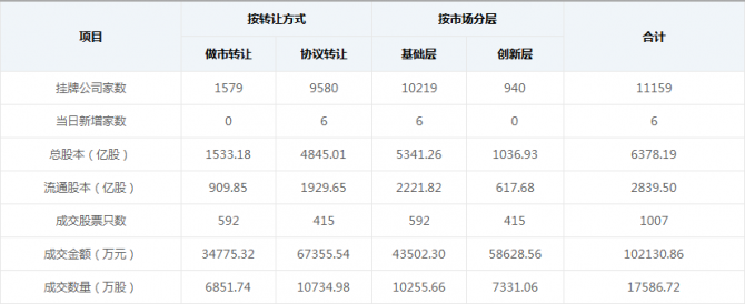 5月12日新掛牌公司8家，新三板投資機會顯現