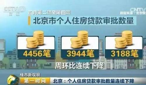 中國指數研究院常務副院長黃瑜：那一定程度的管控，強制性的讓大家冷靜，讓這個市場稍微冷卻一下，當然最終也是希望一定程度上然后通過這種調控來改變一些預期，然后讓大家更加理性地去面對市場。