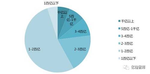 年報有料丨房企到底有多值錢？——2016年上市房企總市值TOP100