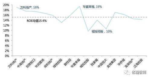年報有料丨房企到底有多值錢？——2016年上市房企總市值TOP100