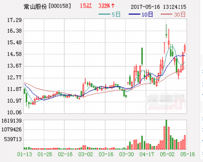 常山股份：治理結(jié)構(gòu)顯著改善，聚焦科技業(yè)務(wù)提