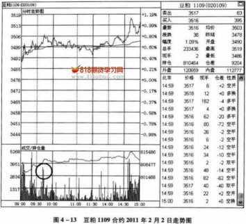 縮量突破