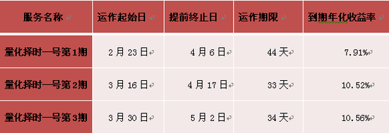 嘉實理財