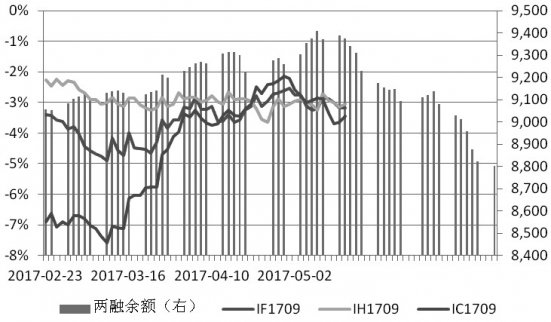 利空未消，謹(jǐn)防股指下探