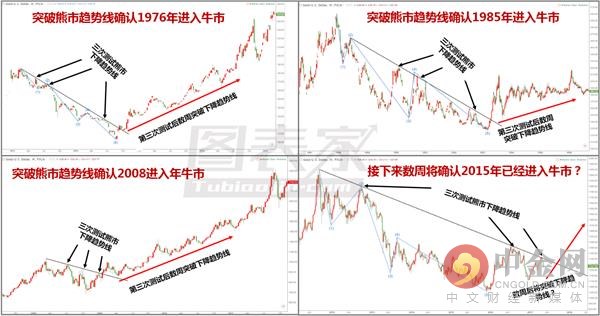 金價 金價