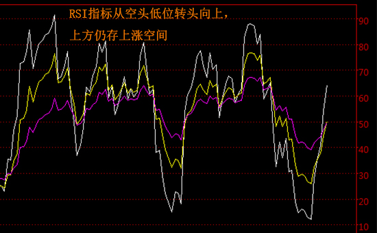 黃金行情前瞻：基本面只是調(diào)味料  技術(shù)面才是真方向？
