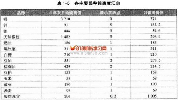 兩價位暴利短線交易系統