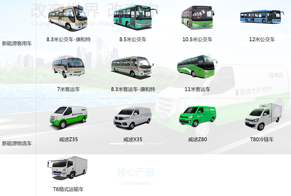 根據發改委信息顯示，廣東陸地方舟新能源純電動乘用車建設地點為廣東省佛山市高明區明城工業園，項目新建沖壓車間、焊裝車間、涂裝車間、總裝車間、綜合辦公樓、研發中心等，新增相關生產工藝設備，全部建成后形成年產5萬輛純電動乘用車生產能力。