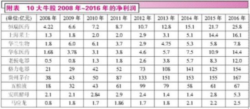 朝圣巴菲特拯救中國股民遠(yuǎn)超扯淡地拜關(guān)公
