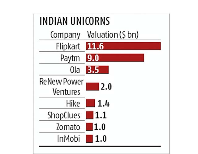 獲軟銀14億美金加持的Paytm，會成為印度的“阿里巴巴”嗎？        