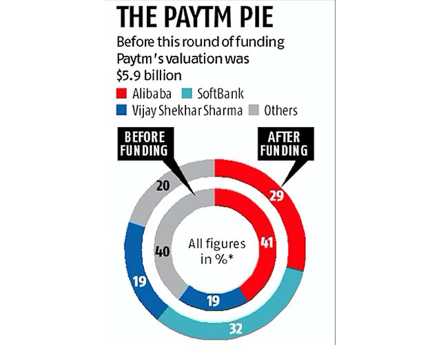 獲軟銀14億美金加持的Paytm，會成為印度的“阿里巴巴”嗎？        
