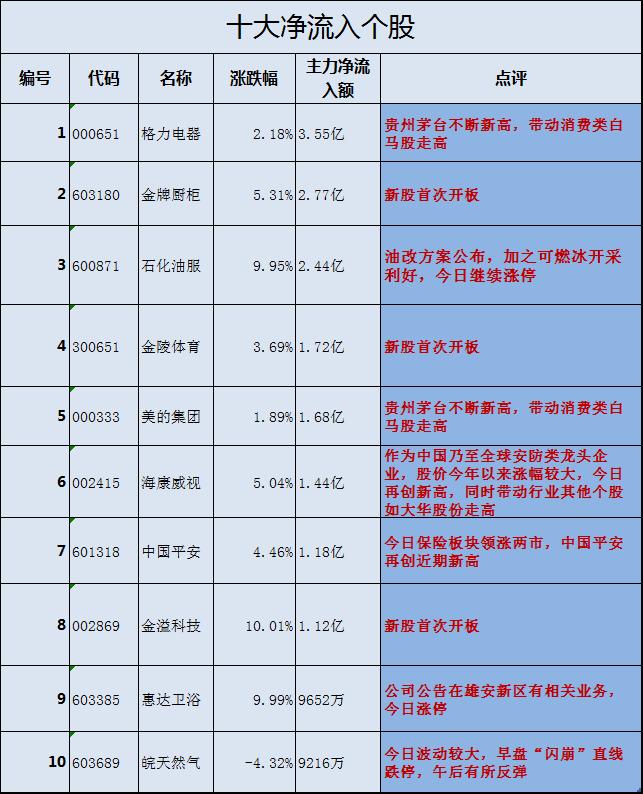資金流向