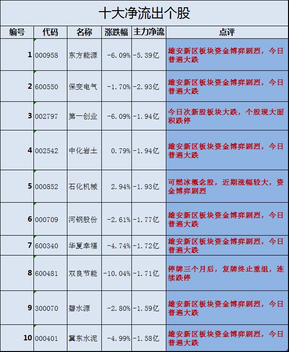 資金流向