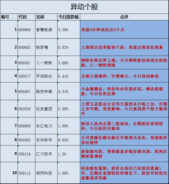 個股異動