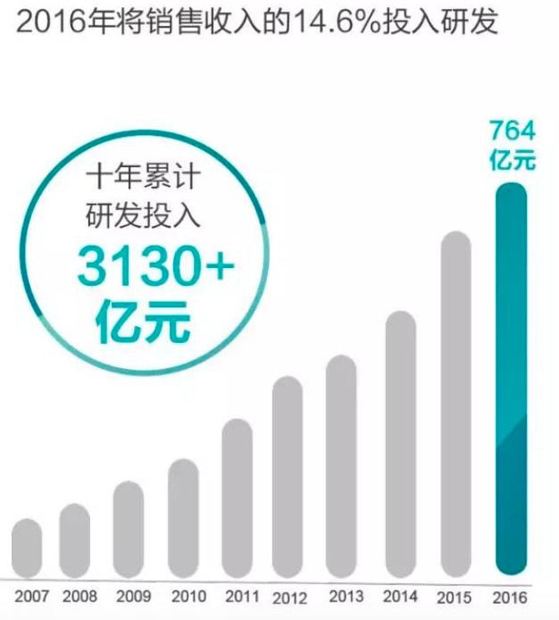 全球手機廠商趨勢：高端化是必經之路 