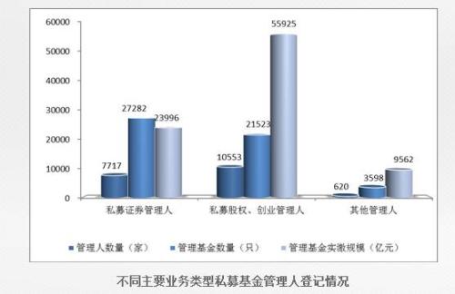 中基協(xié)公布第二批注銷私募名單   45家私募說再見