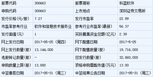 5月25日兩只新股發(fā)行申購(gòu)指南