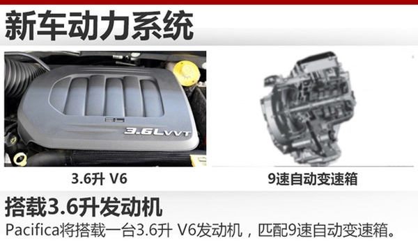 動力系統