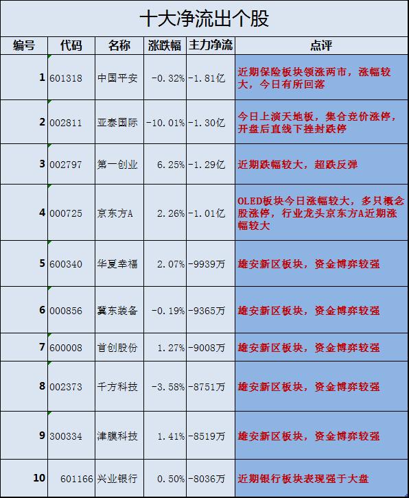 資金流向