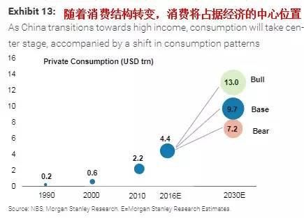 大摩：中國2027年有望邁入高收入國家 推薦12股