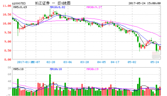 第一大股東新理益集團(tuán)于增持 劉益謙84.14%的股份