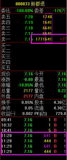 新都退詭異盤口密碼