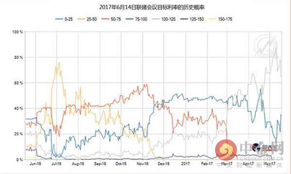 黃金
