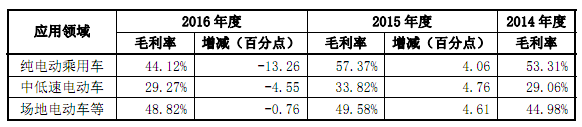 珠海英博爾電氣IPO通過 持續盈利能力等被關注