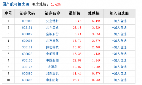 首艘國產(chǎn)航母001A正式下水 大連重工造船廠從改造遼寧艦