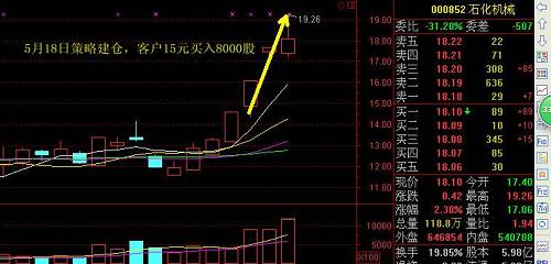 馬云又要搞事情！首富跨界或給A股注入新鮮活力