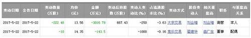 據傳恒泰艾普宣傳的可燃冰合作并不屬實？