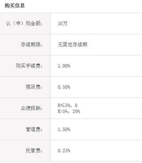 嗯，反正都是投資者的成本，業(yè)績還不錯，購買手續(xù)費還不用像公募一樣打折，業(yè)績報酬銷售渠道還能分一些，渠道動力很足。