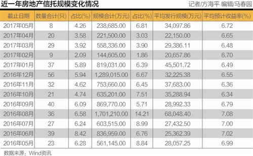 本報(bào)記者 王俊丹 見(jiàn)習(xí)記者 方海平 上海報(bào)道