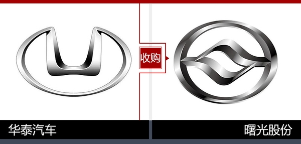 汽車圖標(biāo) 汽車圖標(biāo)
