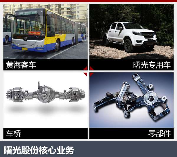 核心業(yè)務(wù)圖 核心業(yè)務(wù)圖