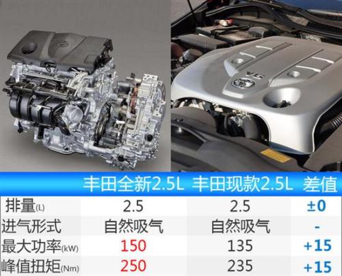 發動機數據
