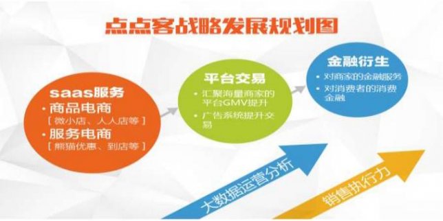 點(diǎn)點(diǎn)客：移動電商的類阿里模式