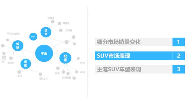 SUV市場回暖，2017年4月銷量同比繼續增長