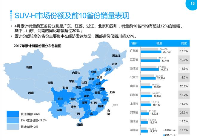SUV市場回暖，2017年4月銷量同比繼續增長