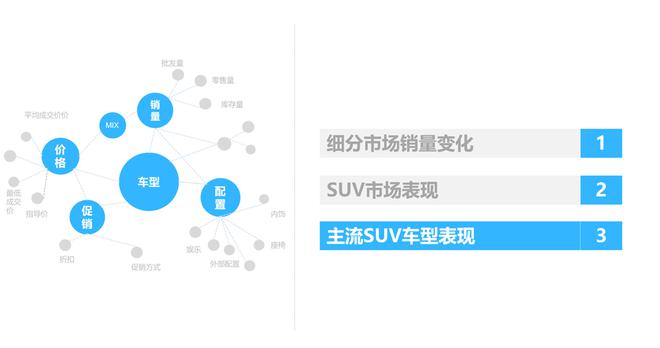 SUV市場回暖，2017年4月銷量同比繼續增長