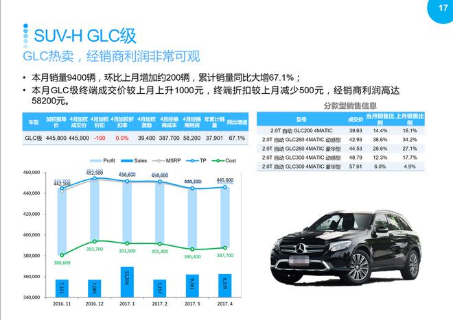 SUV市場回暖，2017年4月銷量同比繼續增長