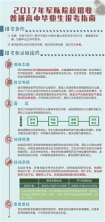 軍隊院校招生規模適度壓縮 今年起不再定向招收國防生